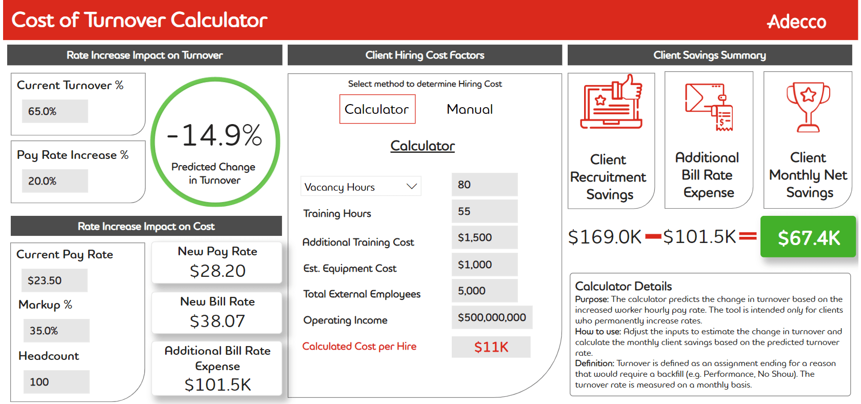 Adecco cost of turnover calculator image Adecco cost of turnover calculator image