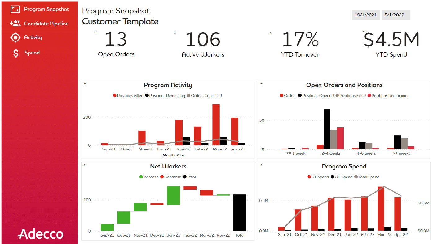 Adecco program performance dashboard image Adecco program performance dashboard image