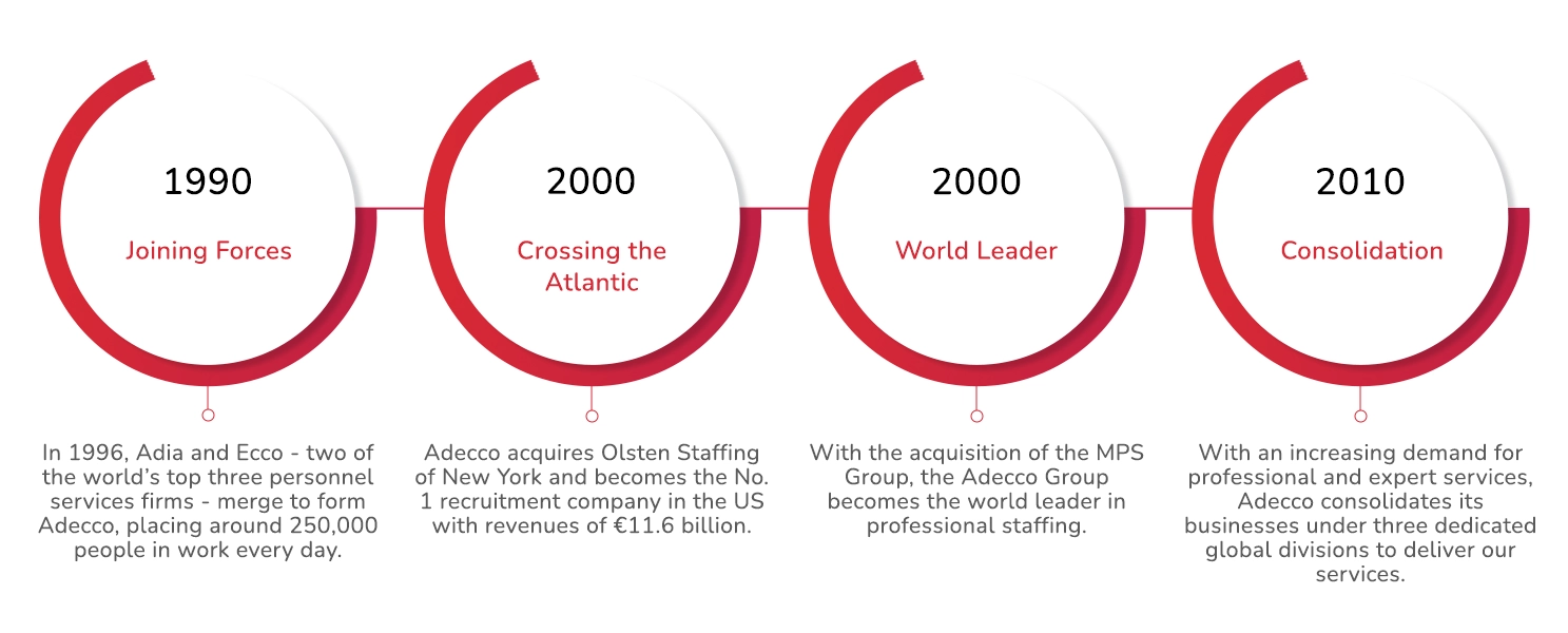Our History circles 2 Our History circles 2